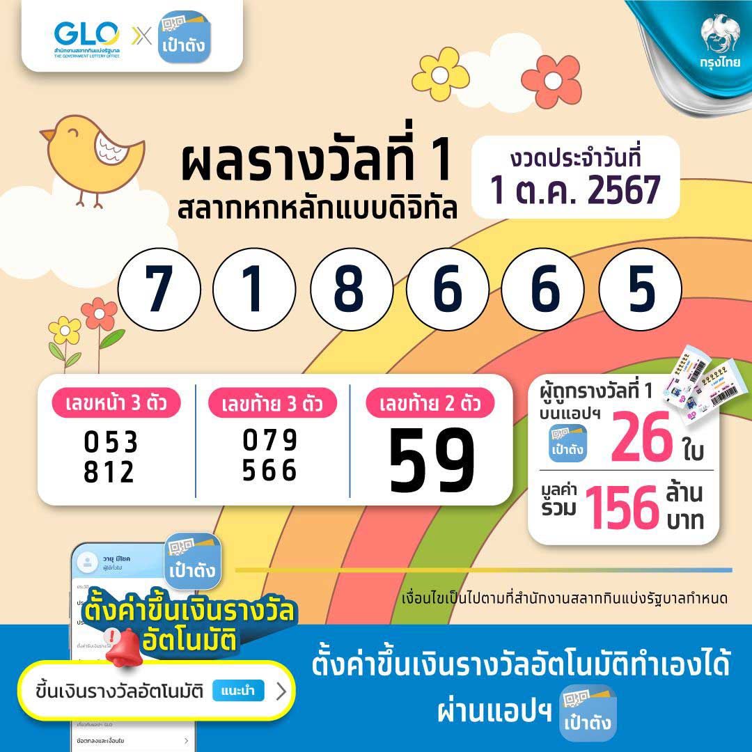 ตรวจหวย สลากดิจิทัล งวด 1 ตุลาคม 2567 มีคนถูกรางวัลที่ 1 รวม 26 ใบ 156 ล้าน ตรวจหวย สลากดิจิทัล งวด 1 ตุลาคม 2567 มีคนถูกรางวัลที่ 1 รวม 26 ใบ 156 ล้าน