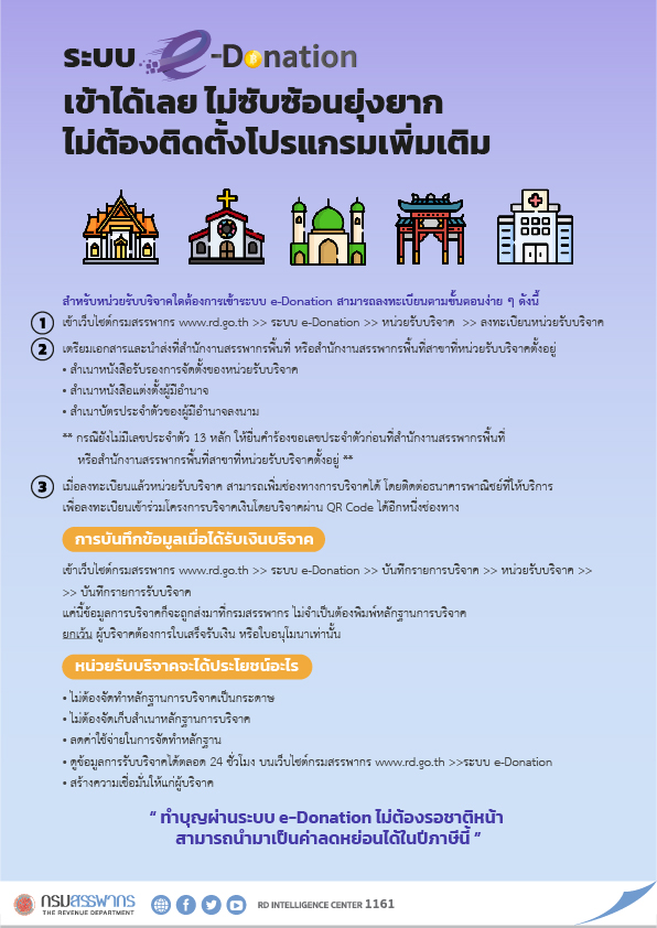 ทำบุญผ่านระบบ e-Donation ไม่ต้องขอใบอนุโมนา ก็ลดหย่อนภาษีได้ 