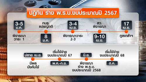 งบฯ 67 ผ่านฉลุย เปิดศักราช “ปีมังกร” ร้อนแรง?
