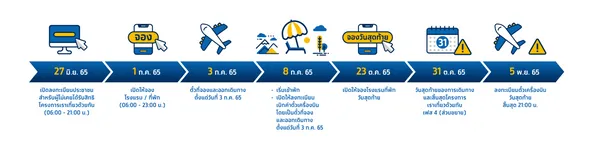  www.เราเที่ยวด้วยกัน.com เริ่มจองโรงแรมได้ตั้งแต่วันนี้ 1 ก.ค. 65 เช็กวิธีเลยที่นี่