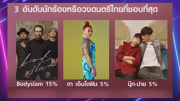 ชื่อแฟนด้อม ตัวแทนความรัก แฟนคลับ และศิลปิน  (มีคลิป)