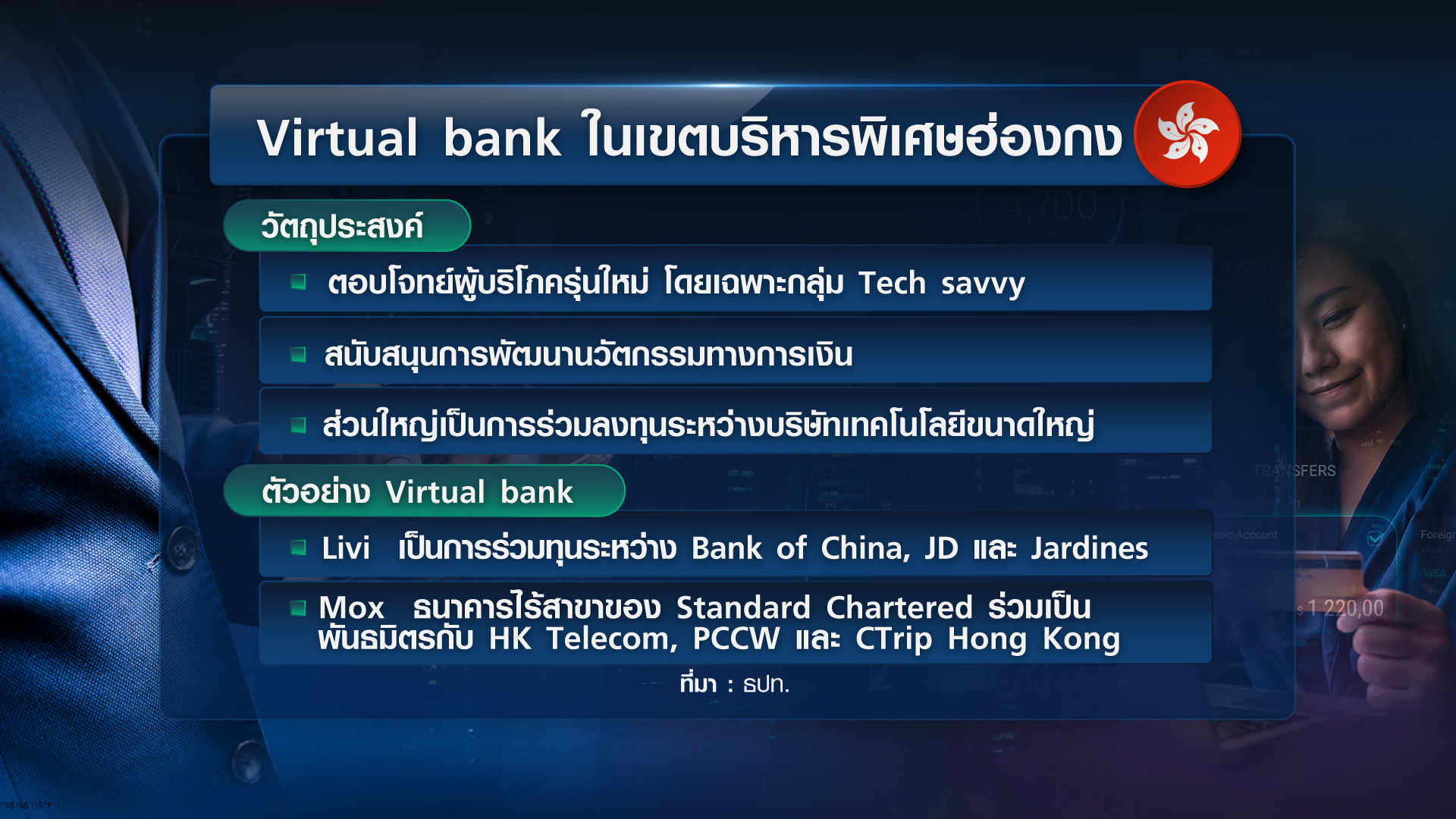 “Virtual Bank” ก้าวต่อไประบบการเงินไทยยุคดิจิทัล “Virtual Bank” ก้าวต่อไประบบการเงินไทยยุคดิจิทัล