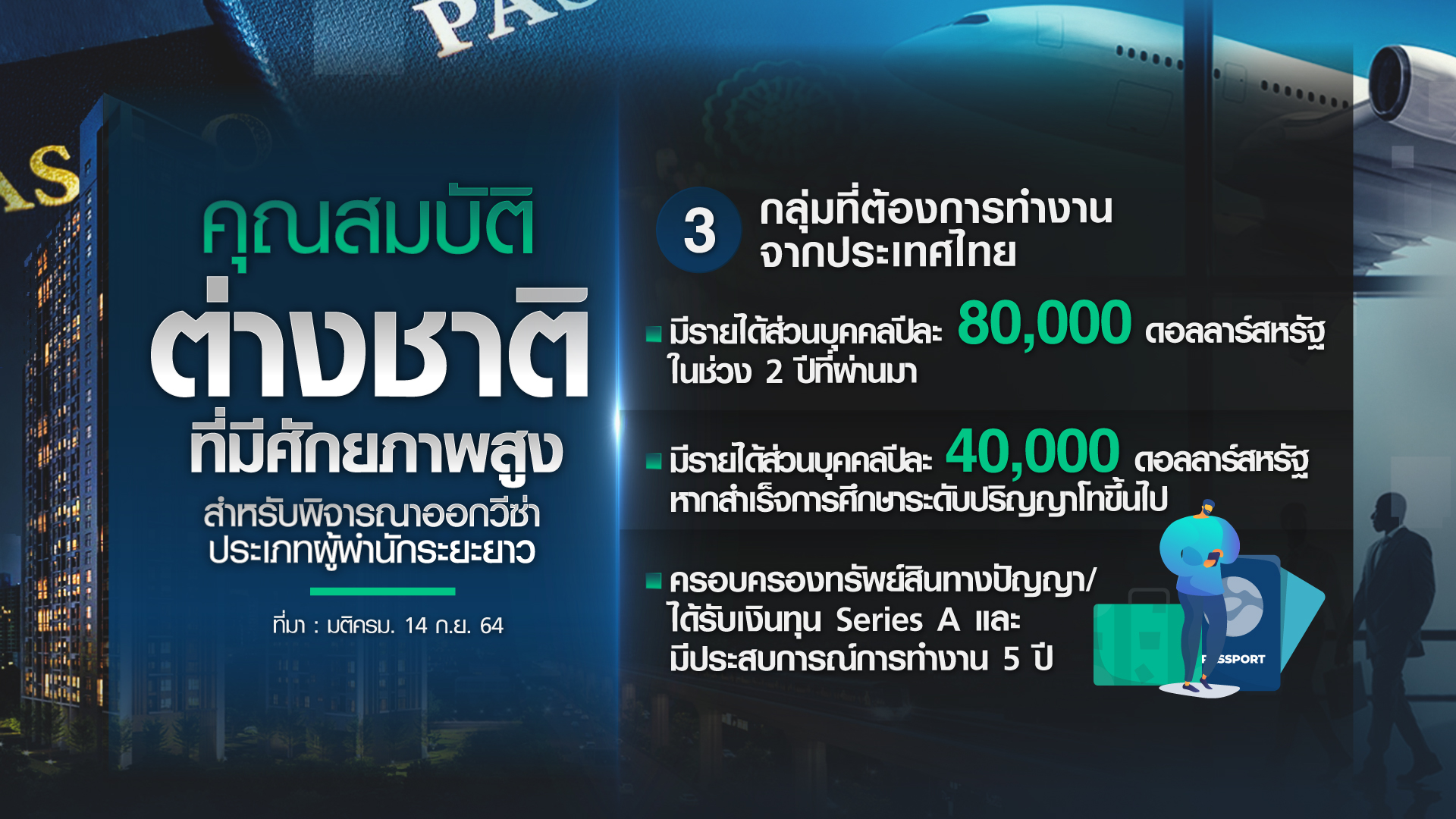 เปิดคุณสมบัติ-มาตรการ ดึงดูด ”ต่างชาติที่มีศักยภาพสูง” เข้าไทย เปิดคุณสมบัติ-มาตรการ ดึงดูด ”ต่างชาติที่มีศักยภาพสูง” เข้าไทย