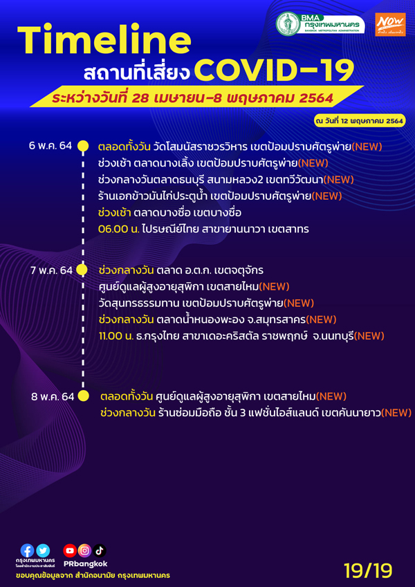 เช็กด่วน! กทม.อัปเดตสถานที่เสี่ยงโควิด MRT-รถเมล์-กรมสรรพากร เช็กด่วน! กทม.อัปเดตสถานที่เสี่ยงโควิด MRT-รถเมล์-กรมสรรพากร