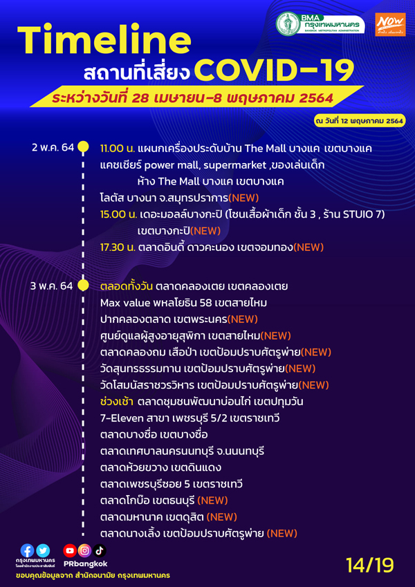 เช็กด่วน! กทม.อัปเดตสถานที่เสี่ยงโควิด MRT-รถเมล์-กรมสรรพากร เช็กด่วน! กทม.อัปเดตสถานที่เสี่ยงโควิด MRT-รถเมล์-กรมสรรพากร