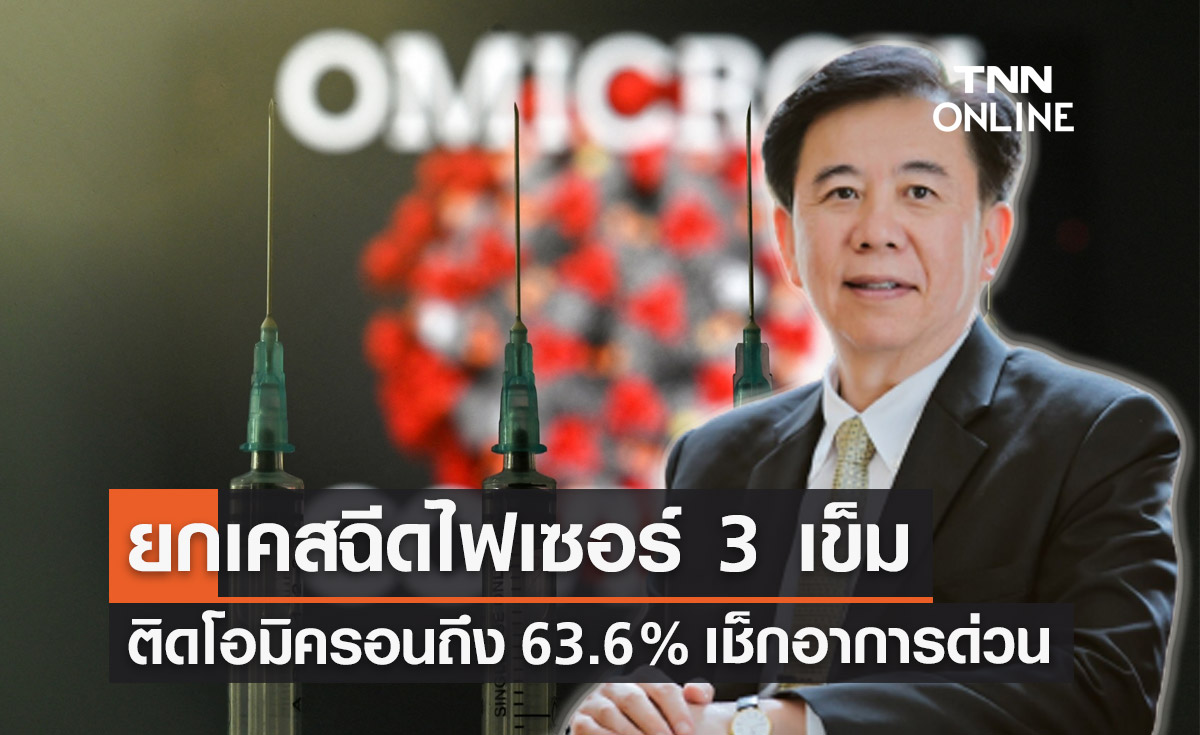 หมอเฉลิมชัย ยกเคสคลัสเตอร์"โอมิครอน"เกาะฟาโรห์ ฉีดไฟเซอร์ 3 เข็มยังติดเชื้อ 63.6%