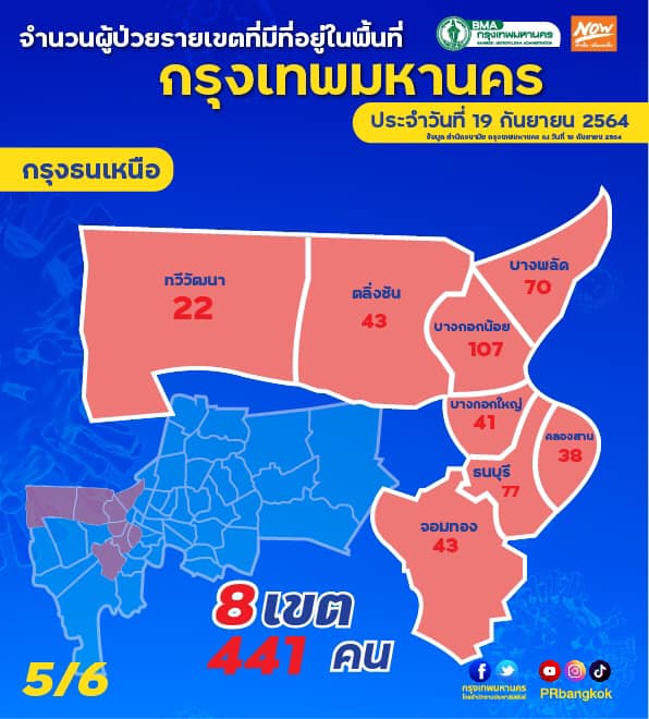 กทม.เปิดข้อมูลยอดผู้ป่วยโควิดครบทั้ง50เขต ประจำวันที่ 19 ก.ย.64