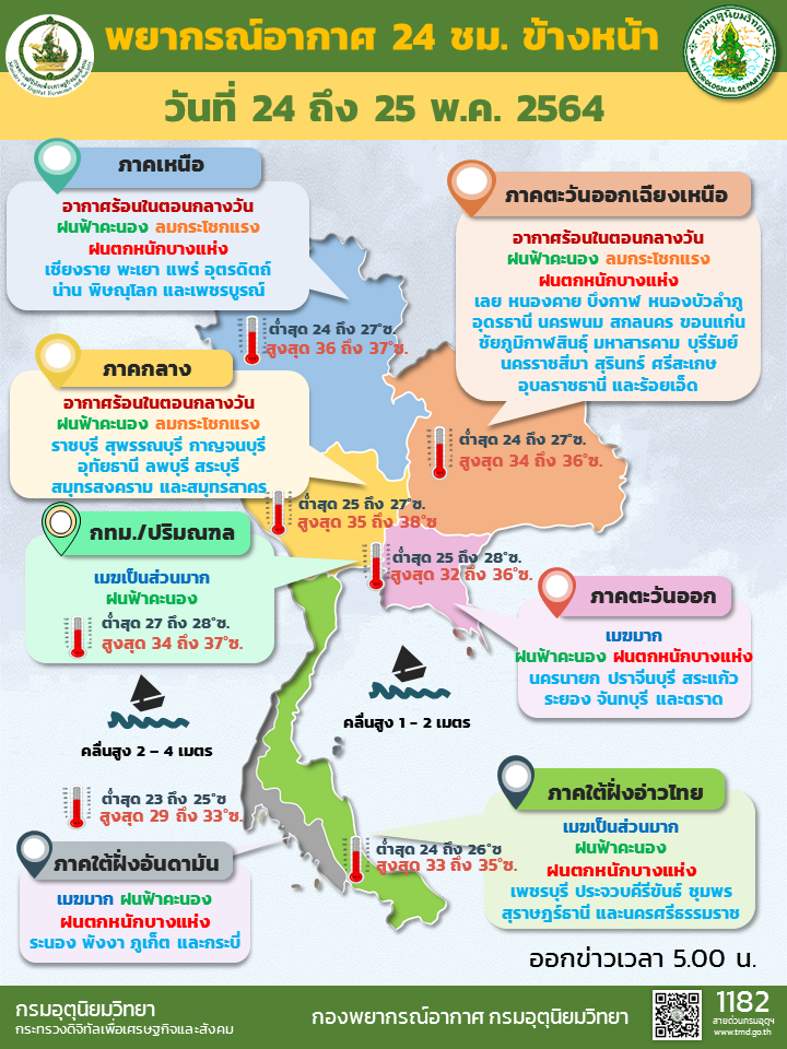 สภาพอากาศ โดย กรมอุตุนิยมวิทยา ประจำวันที่ 24 พ.ค.2564