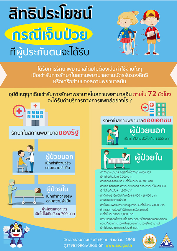 ลูกจ้างควรรู้ เจ็บป่วยประกันสังคมได้สิทธิรักษาอะไรบ้าง