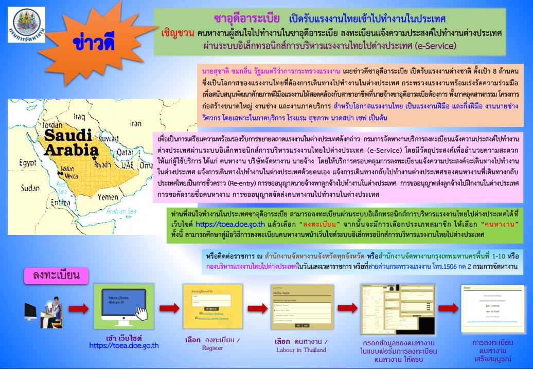 ข่าวดี! ซาอุดีอาระเบีย เปิดรับแรงงานไทยไปทำงานต่างประเทศ 