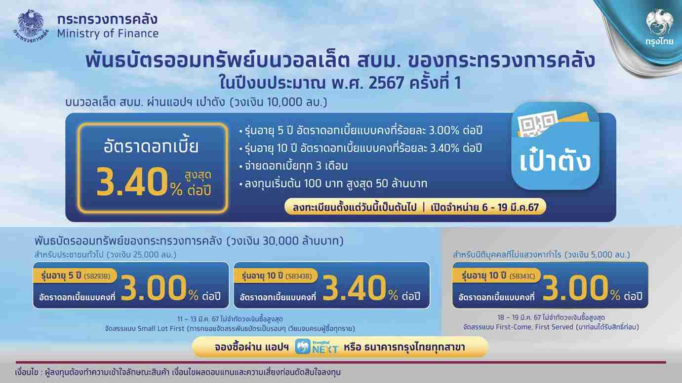 พันธบัตรออมทรัพย์บนวอลเล็ต สบม. 2567 เปิดขายผ่านเป๋าตัง 6 - 19 มี.ค.นี้ พันธบัตรออมทรัพย์บนวอลเล็ต สบม. 2567 เปิดขายผ่านเป๋าตัง 6 - 19 มี.ค.นี้