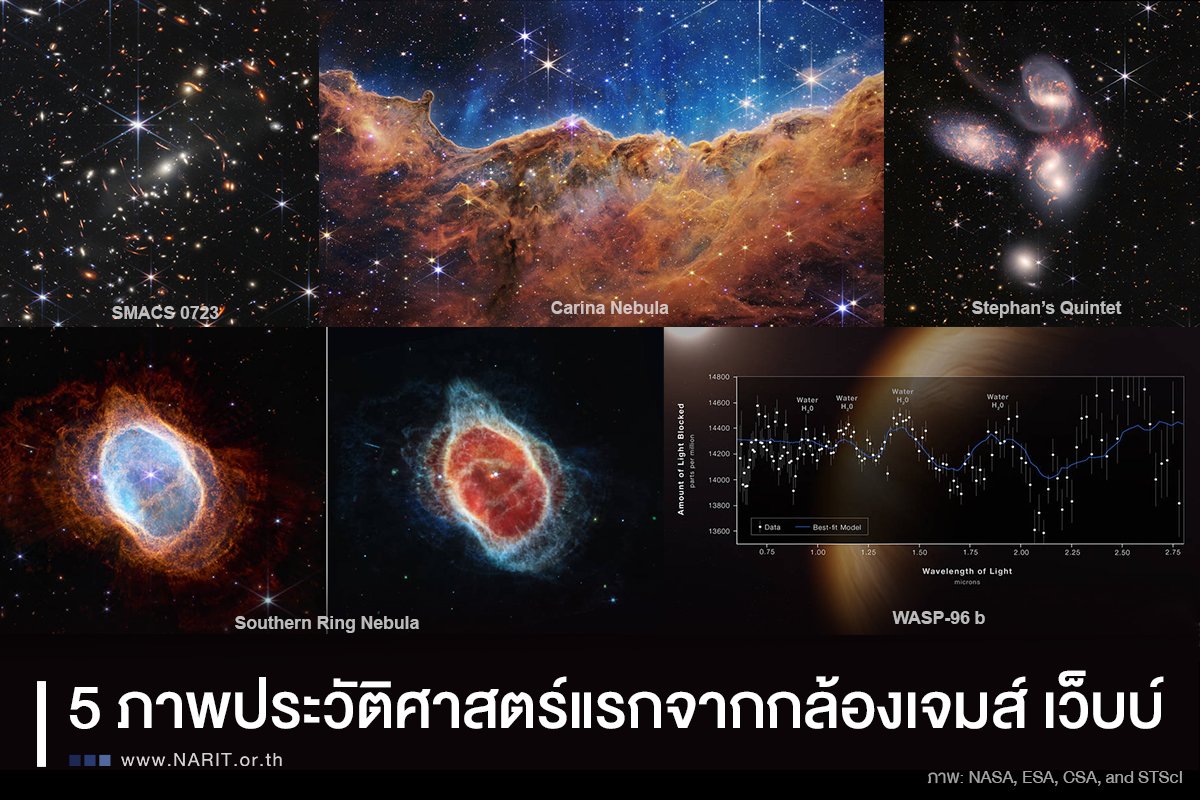 กล้องโทรทรรศน์อวกาศเจมส์ เวบบ์ เปิด 5 ภาพแรกแห่งประวัติศาสตร์