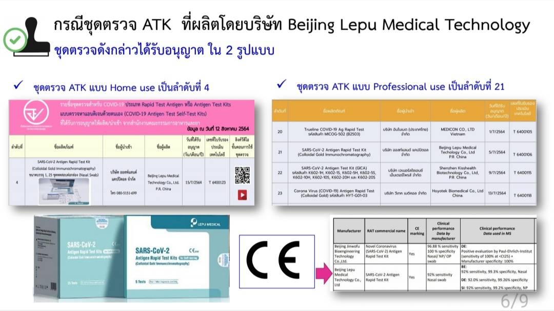 จัดซื้อชุดตรวจ Antigen Test Kit 8.5 ล้านชุด เป็นไปตาม TOR มีคุณภาพตามเกณฑ์ จัดซื้อชุดตรวจ Antigen Test Kit 8.5 ล้านชุด เป็นไปตาม TOR มีคุณภาพตามเกณฑ์