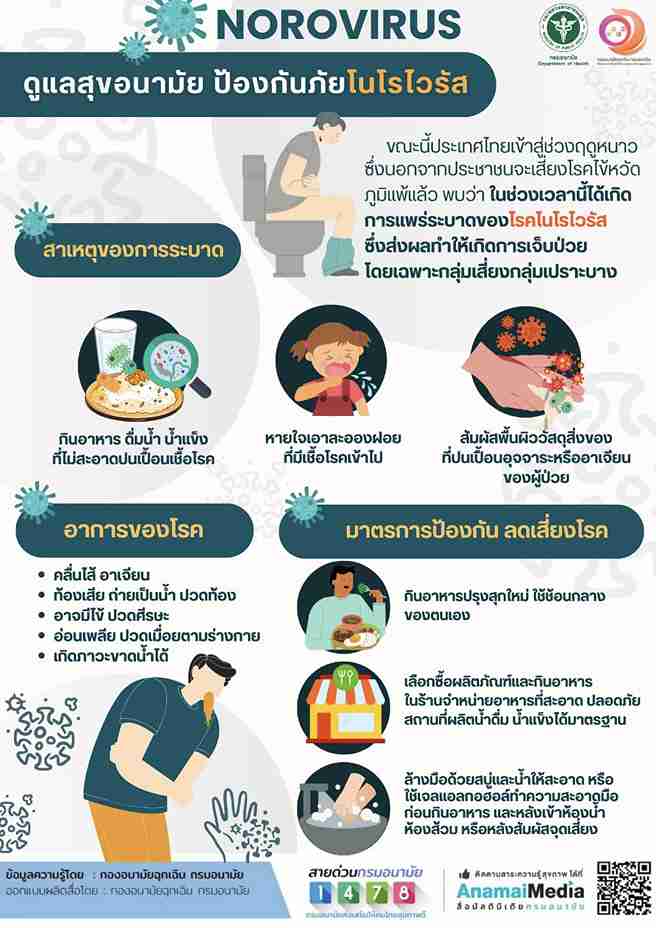 โนโรไวรัส คืออะไร? ตัวการท้องเสียโรคระบาดในเด็ก มีอาการอย่างไร โนโรไวรัส คืออะไร? ตัวการท้องเสียโรคระบาดในเด็ก มีอาการอย่างไร
