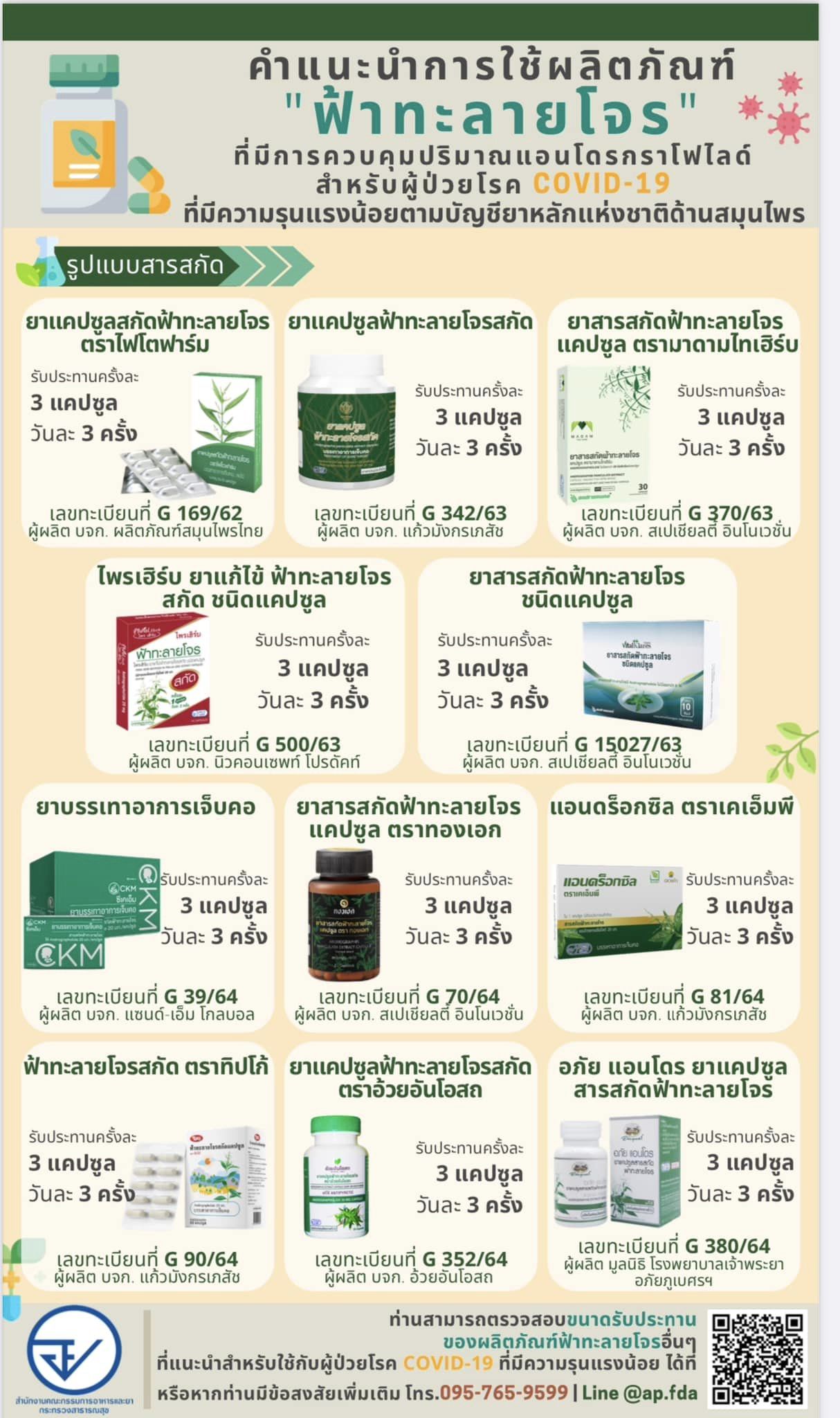 ฟ้าทะลายโจร เมื่อติดโควิดกินอย่างไร แต่ละยี่ห้อต้องกินเท่าไหร่