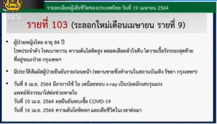 เปิดไทม์ไลน์ผู้เสียชีวิต รายที่ 102-104 