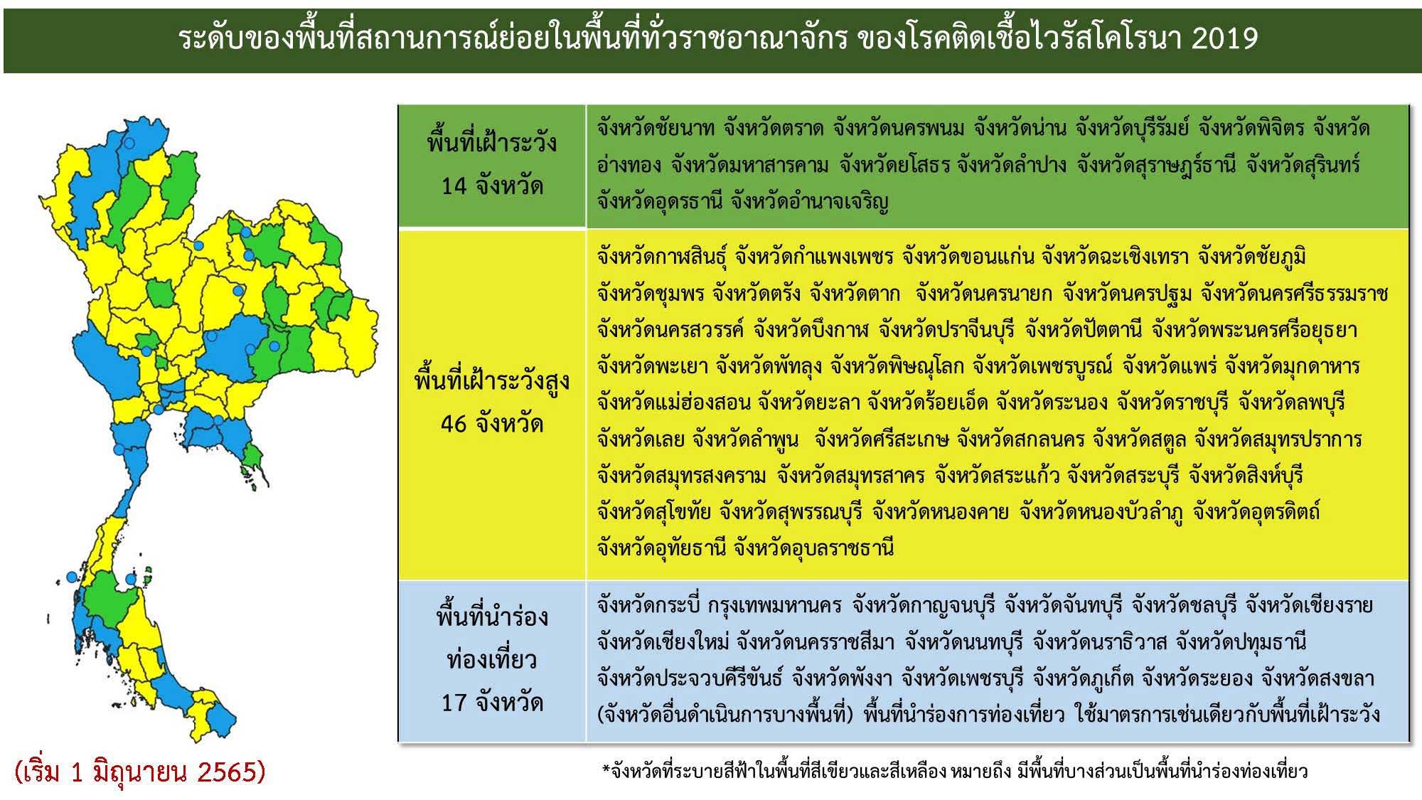 ศบค.ย้ำ 46 จังหวัดพื้นที่เฝ้าระวังสูง ห้ามเปิดสถานบันเทิง ผับบาร์ คาราโอเกะ 1 มิ.ย.นี้