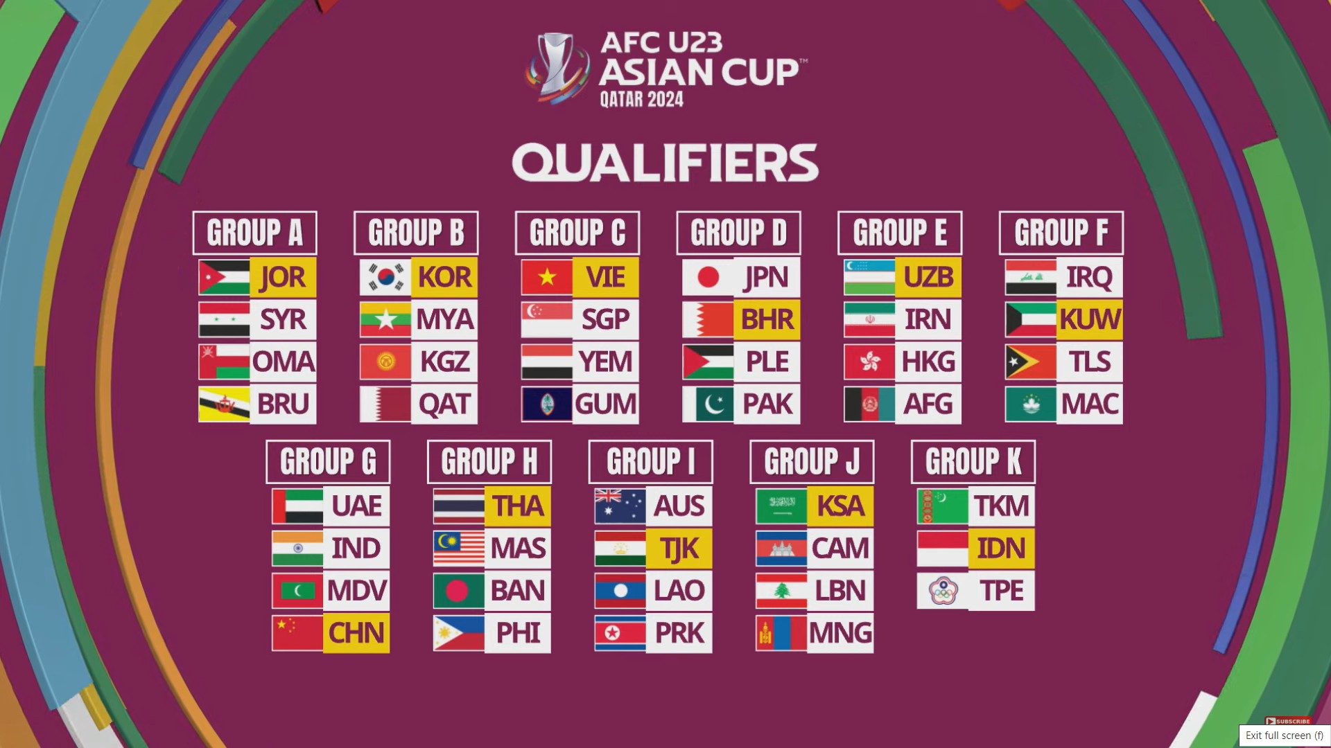 ผลจับสลากแบ่งกลุ่มฟุตบอล U23ชิงแชมป์เอเชีย 2024 รอบคัดเลือก ผลจับสลากแบ่งกลุ่มฟุตบอล U23ชิงแชมป์เอเชีย 2024 รอบคัดเลือก