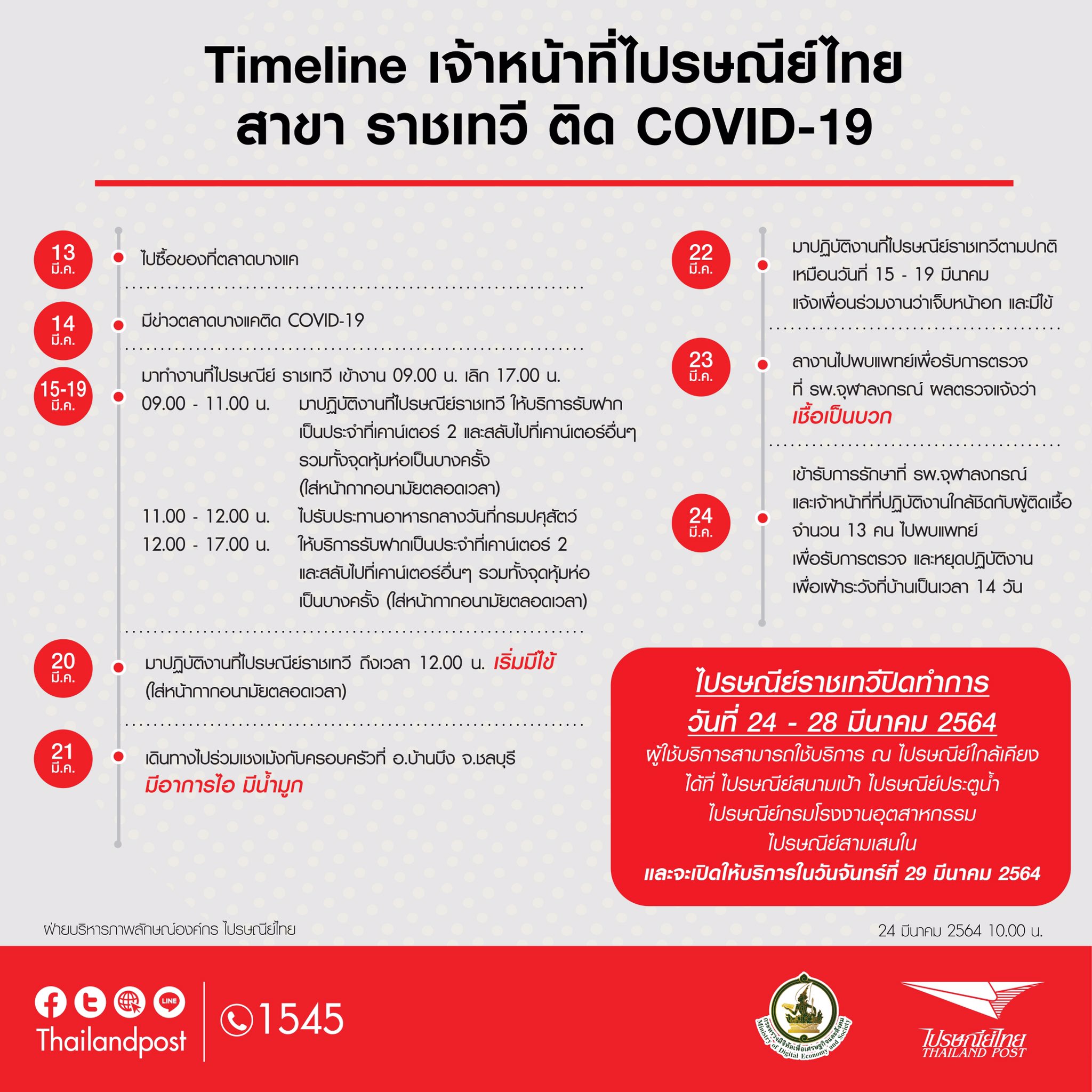 เปิดไทม์ไลน์จนท.ไปรษณีย์ราชเทวีติดโควิด พบทำหน้าที่ให้บริการรับฝาก