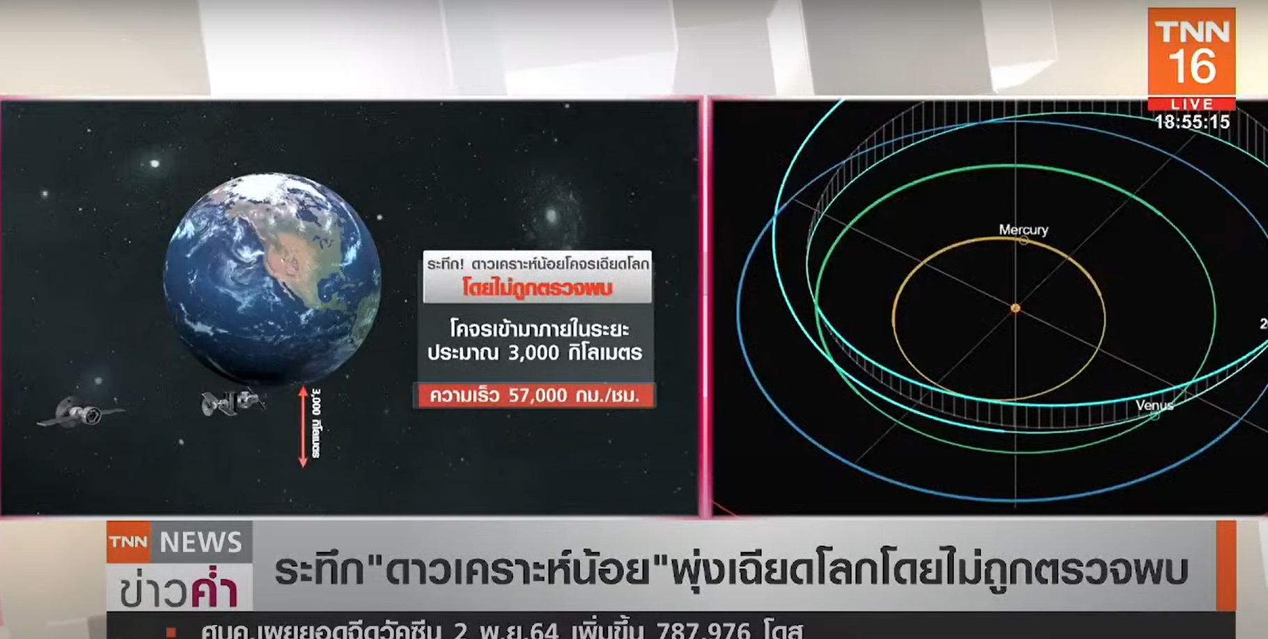 ระทึก! ดาวเคราะห์น้อย พุ่งเฉียดโลกโดยหลุดรอดจากถูกตรวจพบ ระทึก! ดาวเคราะห์น้อย พุ่งเฉียดโลกโดยหลุดรอดจากถูกตรวจพบ