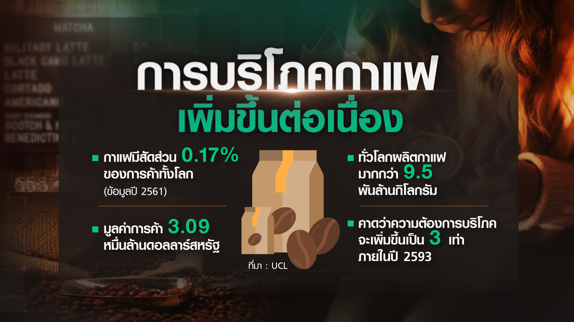 วัฒนธรรม “กาแฟ” แฝงต้นทุนทำร้ายโลก วัฒนธรรม “กาแฟ” แฝงต้นทุนทำร้ายโลก
