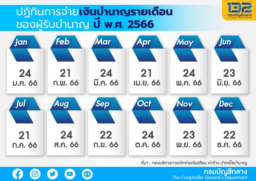 เปิดปฏิทินจ่ายเงินเดือนข้าราชการ-ค่าจ้างลูกจ้างประจำ-เงินบำนาญปี66 เปิดปฏิทินจ่ายเงินเดือนข้าราชการ-ค่าจ้างลูกจ้างประจำ-เงินบำนาญปี66