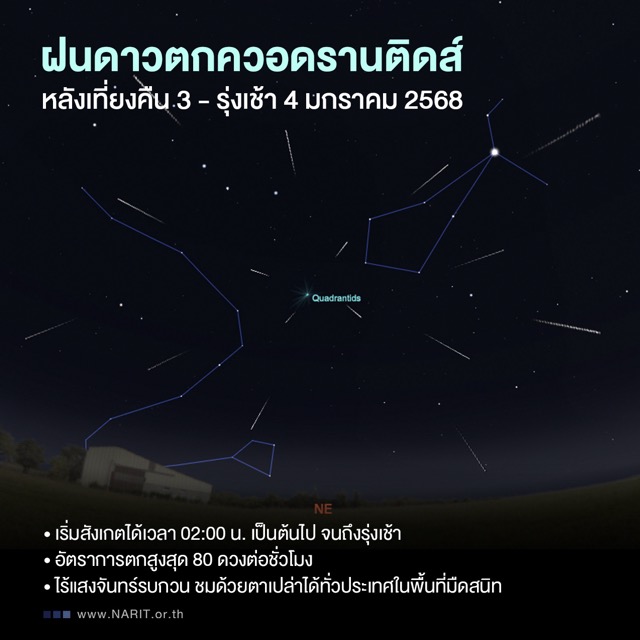 NARIT ชวนชม “ฝนดาวตกควอดรานติดส์” รับปีใหม่ หลังเที่ยงคืน 3 - รุ่งเช้า 4 ม.ค. 68