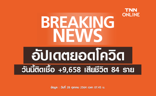 ต่ำกว่าหมื่นต่อเนื่อง! ยอดโควิดวันนี้ 9,658 ราย เสียชีวิต 84 ราย