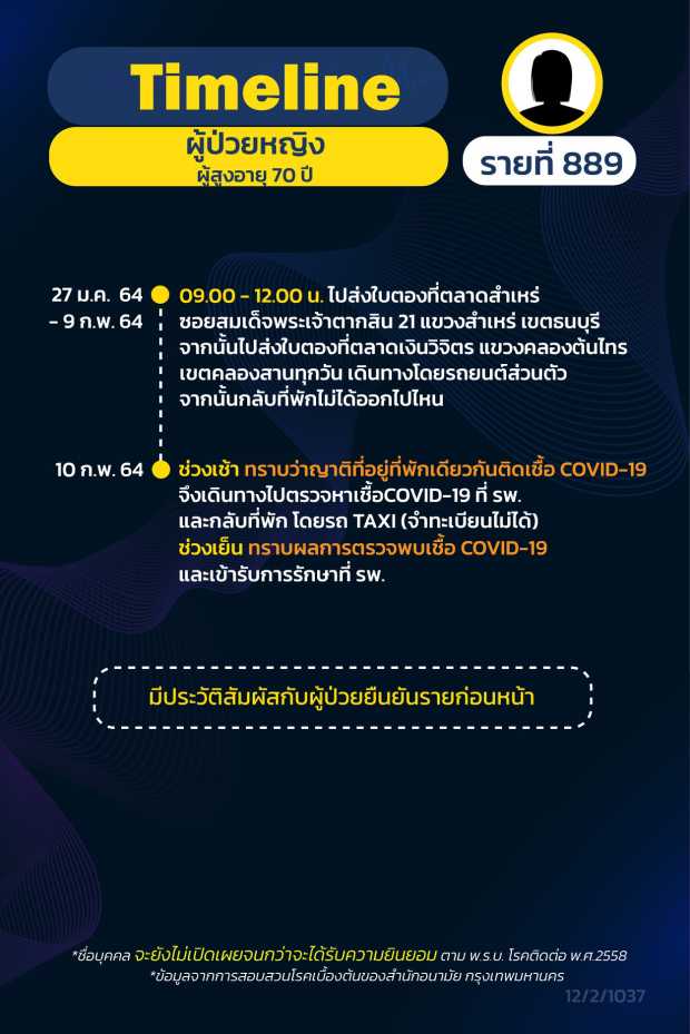 กทม.เปิดไทม์ไลน์ 16 ผู้ป่วยโควิด กทม.เปิดไทม์ไลน์ 16 ผู้ป่วยโควิด