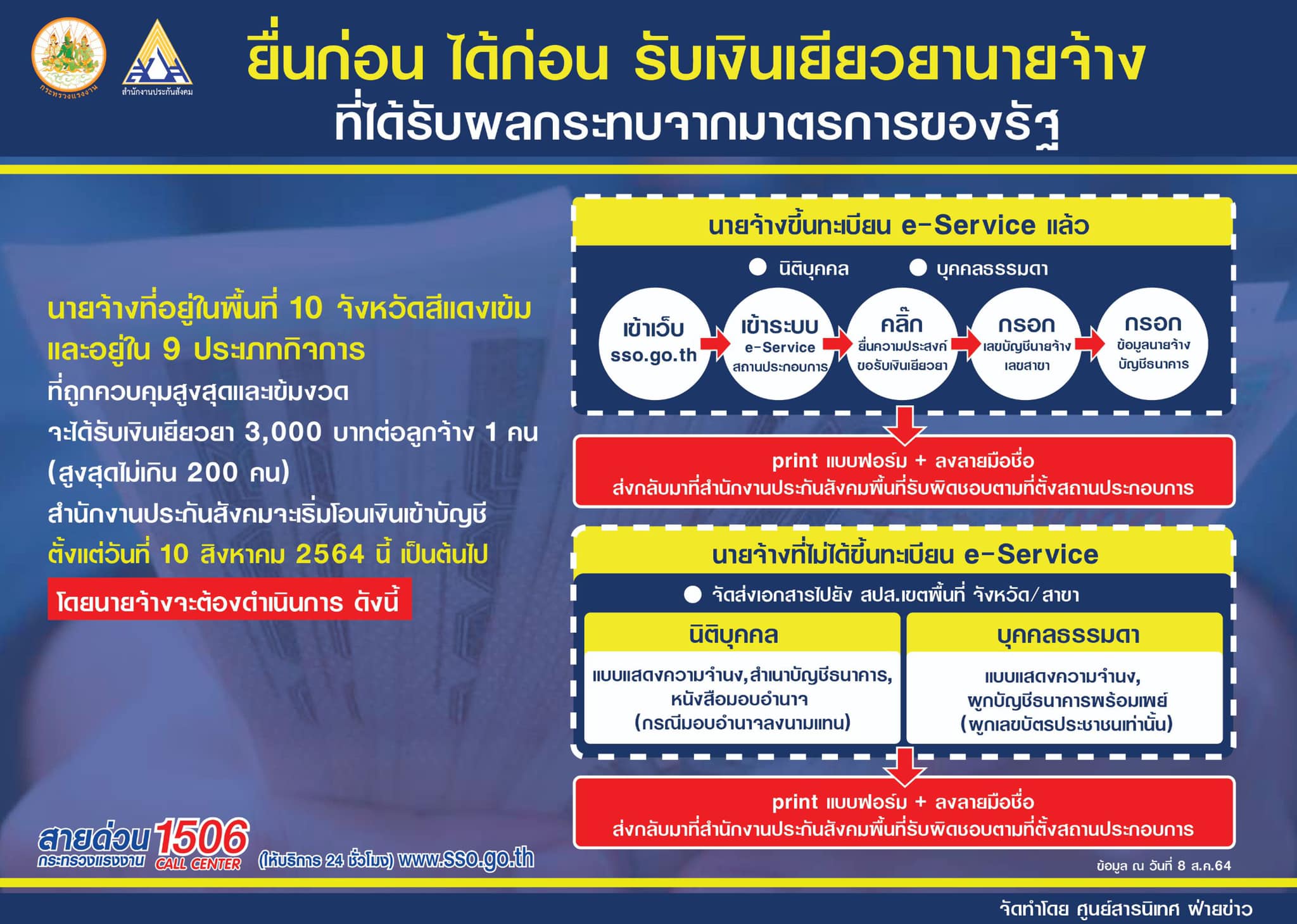เปิดขั้นตอน นายจ้าง ม.33 ยื่นขอรับเงินเยียวยาประกันสังคม 3,000 บาท เริ่มโอน 10 ส.ค.นี้