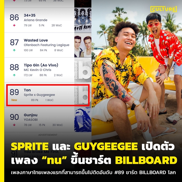 เพลง ทน เพลงภาษาไทยเพลงแรกขึ้นชาร์ต BILLBOARD เพลง ทน เพลงภาษาไทยเพลงแรกขึ้นชาร์ต BILLBOARD
