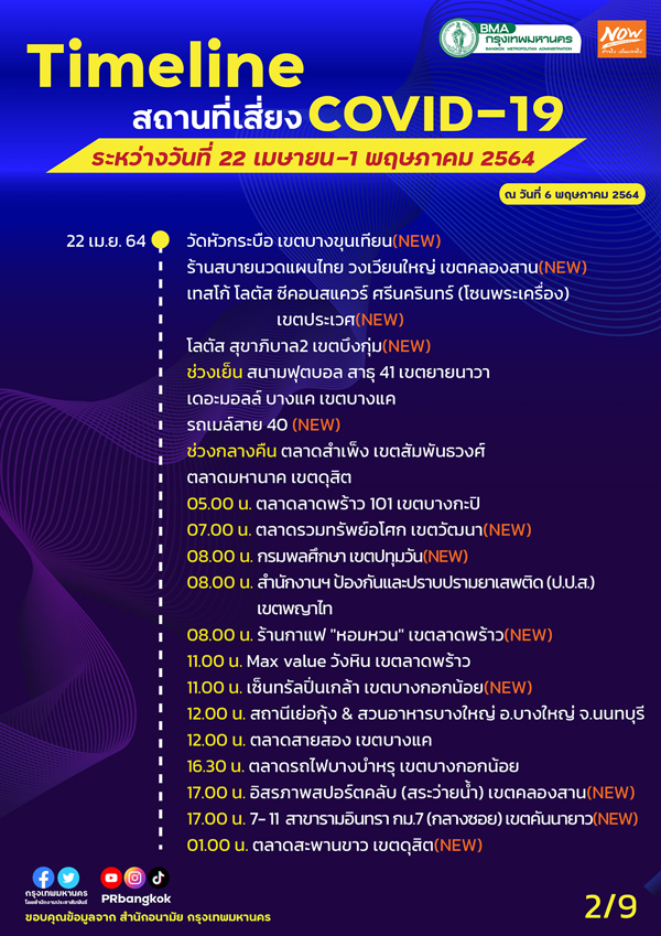 เช็กด่วน! กทม.อัปเดต สถานที่เสี่ยง COVID-19 เพิ่มเติม เช็กด่วน! กทม.อัปเดต สถานที่เสี่ยง COVID-19 เพิ่มเติม
