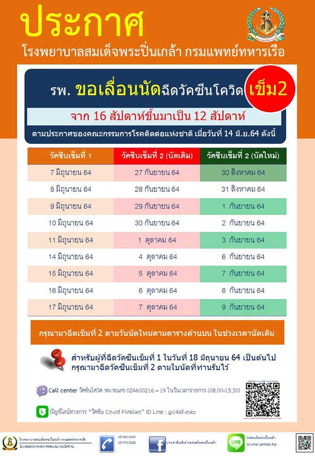 รพ.สมเด็จพระปิ่นเกล้า เลื่อนฉีดวัคซีนโควิดเข็ม 2 ให้เร็วขึ้น รพ.สมเด็จพระปิ่นเกล้า เลื่อนฉีดวัคซีนโควิดเข็ม 2 ให้เร็วขึ้น