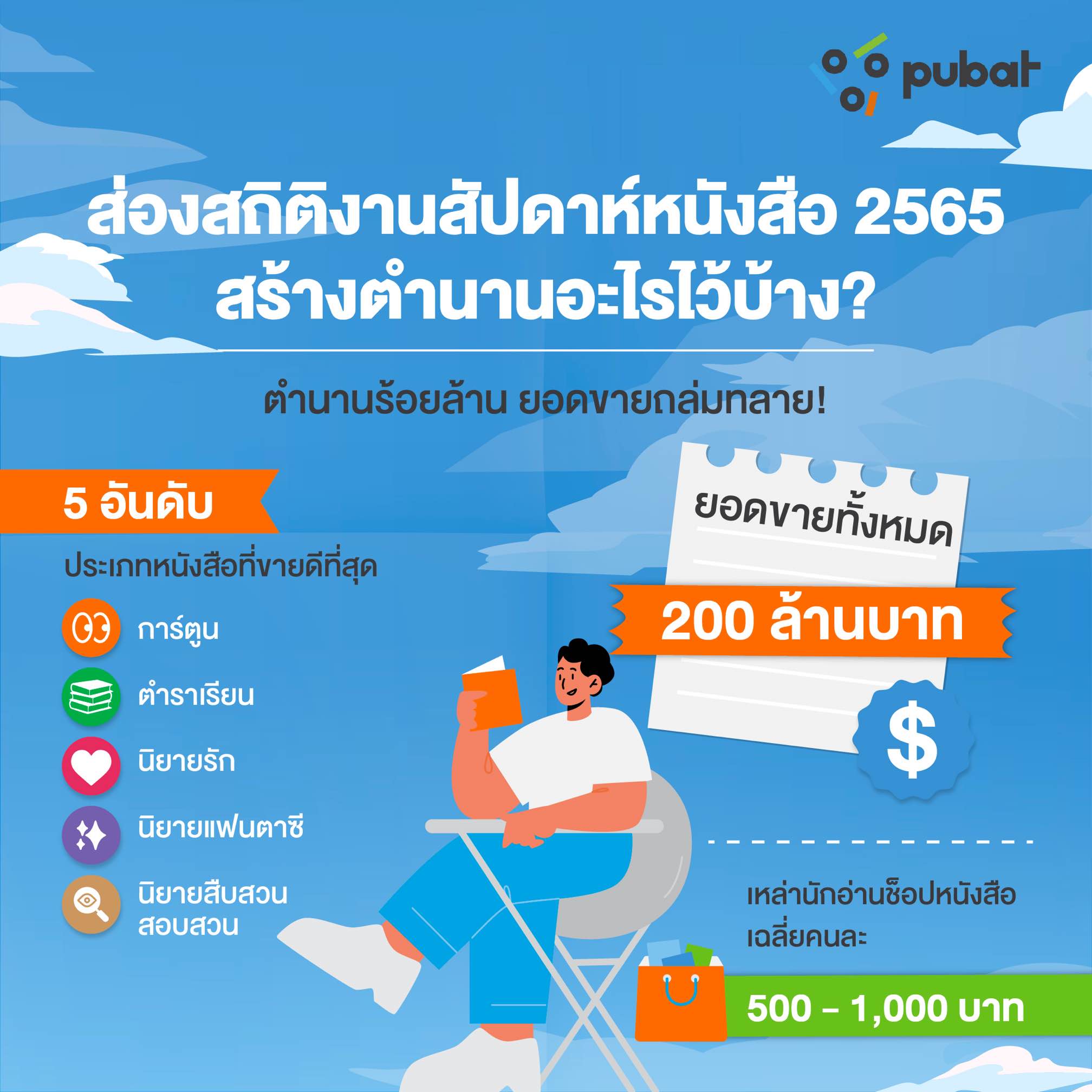 เก็บตกสัปดาห์หนังสือฯที่บางซื่อ เปิดข้อมูลที่น่าสนใจ และต้อนรับการกลับมาครั้งที่ 27 เก็บตกสัปดาห์หนังสือฯที่บางซื่อ เปิดข้อมูลที่น่าสนใจ และต้อนรับการกลับมาครั้งที่ 27
