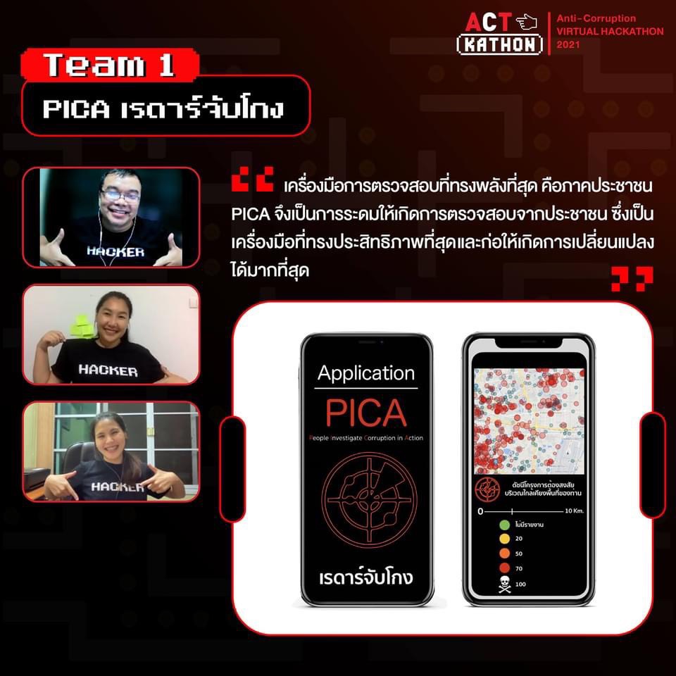 องค์กรต่อต้านคอร์รัปชันฯประกาศ3ทีมชนะเลิศ ออกแบบแพลตฟอร์มพลิกเกมโกง องค์กรต่อต้านคอร์รัปชันฯประกาศ3ทีมชนะเลิศ ออกแบบแพลตฟอร์มพลิกเกมโกง