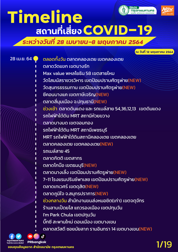 กทม.อัปเดตสถานที่เสี่ยงโควิด MRT-รถเมล์-กรมสรรพากร ใครไปเช็กด่วน! กทม.อัปเดตสถานที่เสี่ยงโควิด MRT-รถเมล์-กรมสรรพากร ใครไปเช็กด่วน!