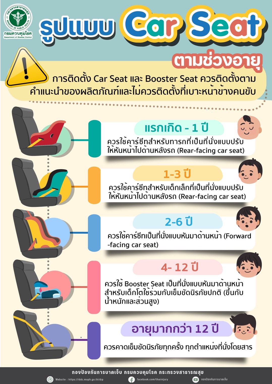 วิธีเลือกคาร์ซีท Car Seat ที่ปลอดภัยสำหรับเด็ก ช่วยลดอัตราการเสียชีวิตได้ 70%