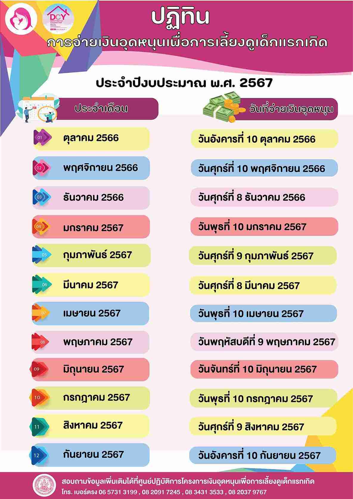 เงินอุดหนุนบุตร พฤษภาคม 2567 โอนเข้าบัญชีแล้ว เช็กปฏิทินโอนเงินได้ที่นี่ เงินอุดหนุนบุตร พฤษภาคม 2567 โอนเข้าบัญชีแล้ว เช็กปฏิทินโอนเงินได้ที่นี่