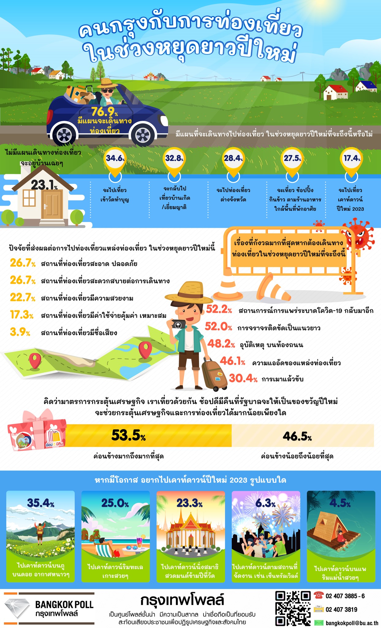 ปีใหม่ 2566 เปิดผลสำรวจคนกรุงเทพอยากไปเคาท์ดาวน์ปีใหม่ที่ไหน?