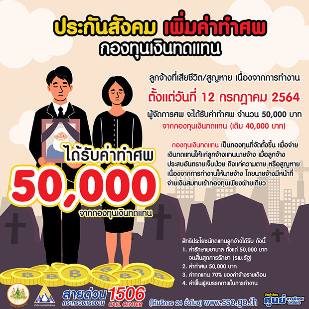 ประกันสังคม เพิ่มค่าทำศพ กองทุนเงินทดแทน เป็น 50,000 บาท
