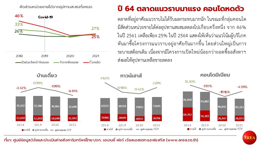 เช็กเลย 10 ทำเลทอง! ราคาที่ดินพุ่งสวนโควิดมีที่ไหนกันบ้าง เช็กเลย 10 ทำเลทอง! ราคาที่ดินพุ่งสวนโควิดมีที่ไหนกันบ้าง