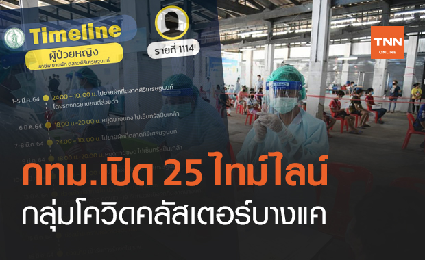 กทม.เปิดไทม์ไลน์โควิด กลุ่มคลัสเตอร์บางแค 25 ราย เช็กเลยไปไหนมาบ้าง?