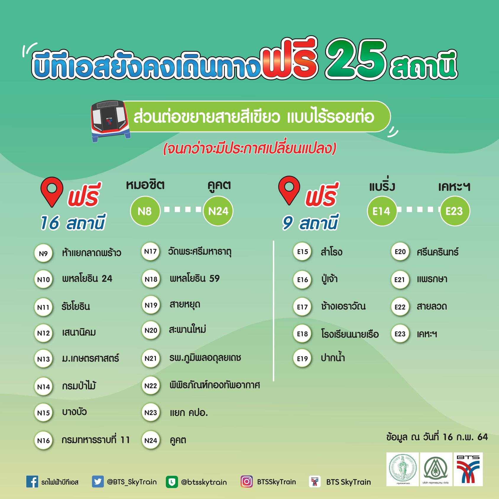 ข่าวดี รถไฟฟ้าBTSส่วนต่อขยายสายสีเขียว ใช้ฟรีต่อเนื่อง 25 สถานี ข่าวดี รถไฟฟ้าBTSส่วนต่อขยายสายสีเขียว ใช้ฟรีต่อเนื่อง 25 สถานี