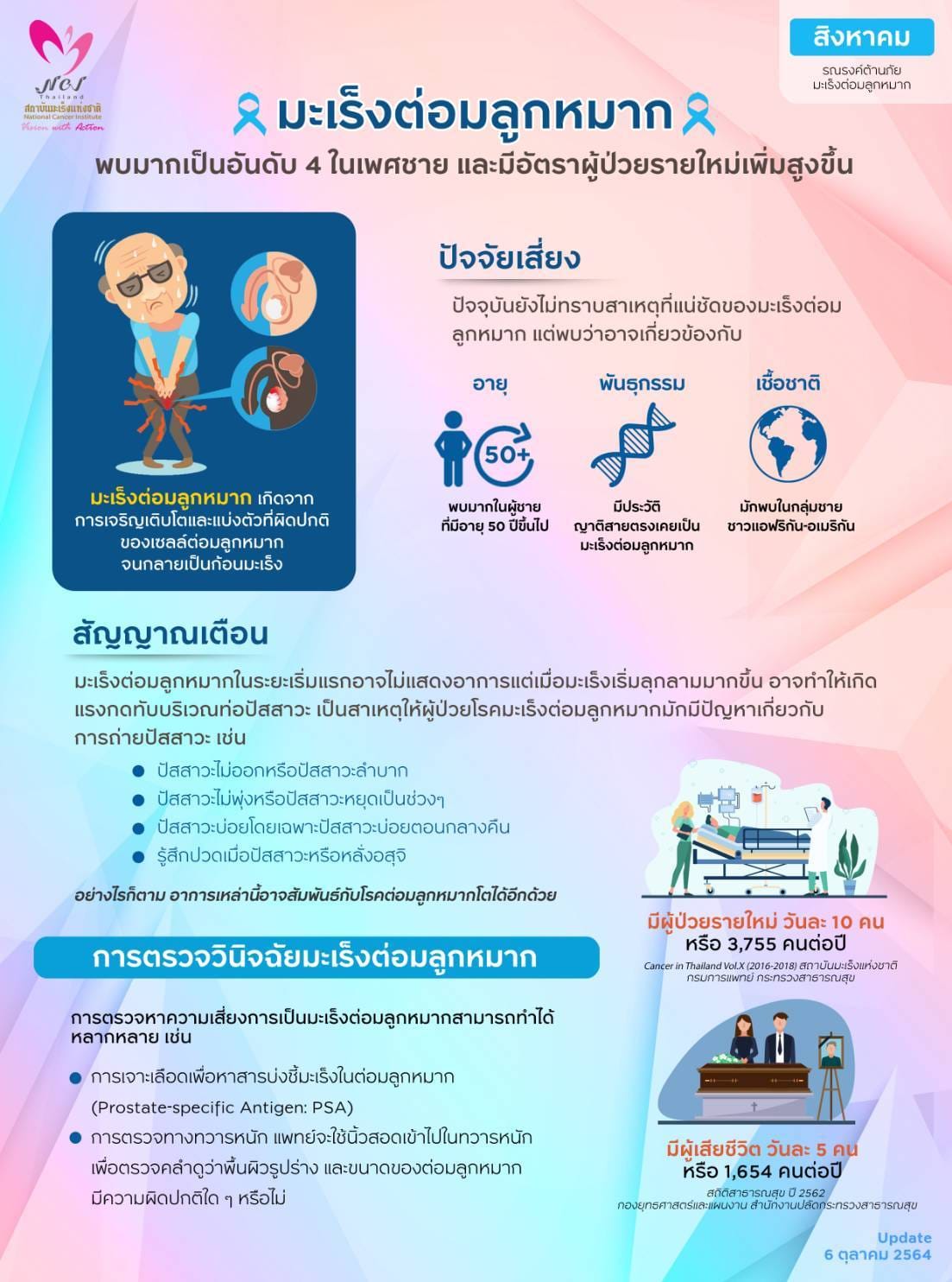 4 สัญญาณเตือนมะเร็งต่อมลูกหมาก ภัยเงียบของเพศชายมีอะไรบ้าง? 4 สัญญาณเตือนมะเร็งต่อมลูกหมาก ภัยเงียบของเพศชายมีอะไรบ้าง?