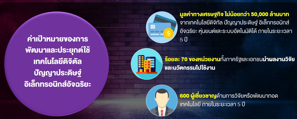 เทคโนโลยีปัญญาประดิษฐ์ จุดเปลี่ยน หรือ จุดจบ ของมนุษยชาติ!