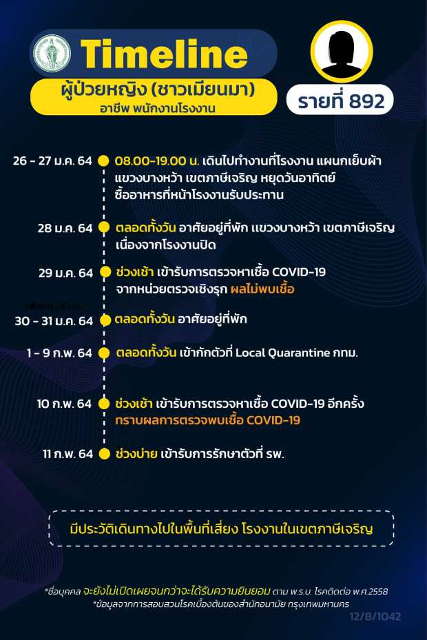 กทม.เปิดไทม์ไลน์ 16 ผู้ป่วยโควิด กทม.เปิดไทม์ไลน์ 16 ผู้ป่วยโควิด