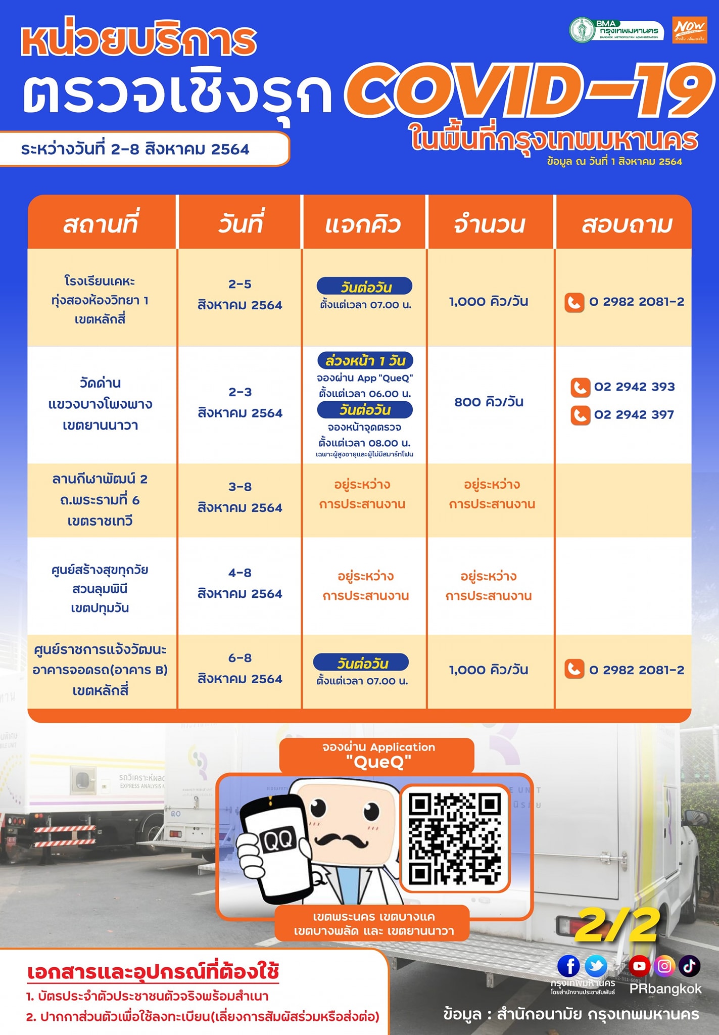 เช็กเลย! จุดตรวจโควิดเชิงรุกฟรีในกทม. ระหว่าง 2-8 ส.ค. มีที่ไหนบ้าง เช็กเลย! จุดตรวจโควิดเชิงรุกฟรีในกทม. ระหว่าง 2-8 ส.ค. มีที่ไหนบ้าง