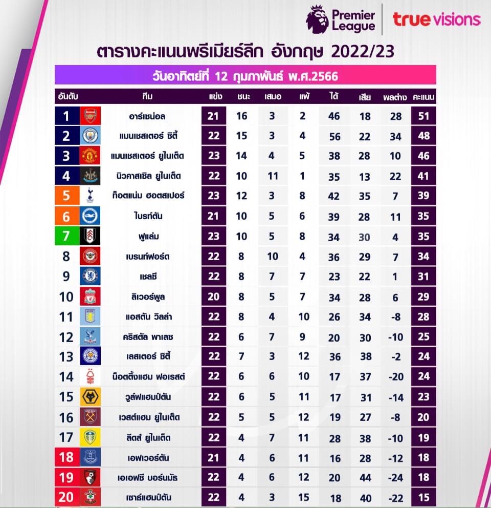 แจ็ค แฟนฉัน อวยหนัก แมนยูฯ จัด 2 ประตู ชนะ ลีดส์ ยูไนเต็ด แจ็ค แฟนฉัน อวยหนัก แมนยูฯ จัด 2 ประตู ชนะ ลีดส์ ยูไนเต็ด