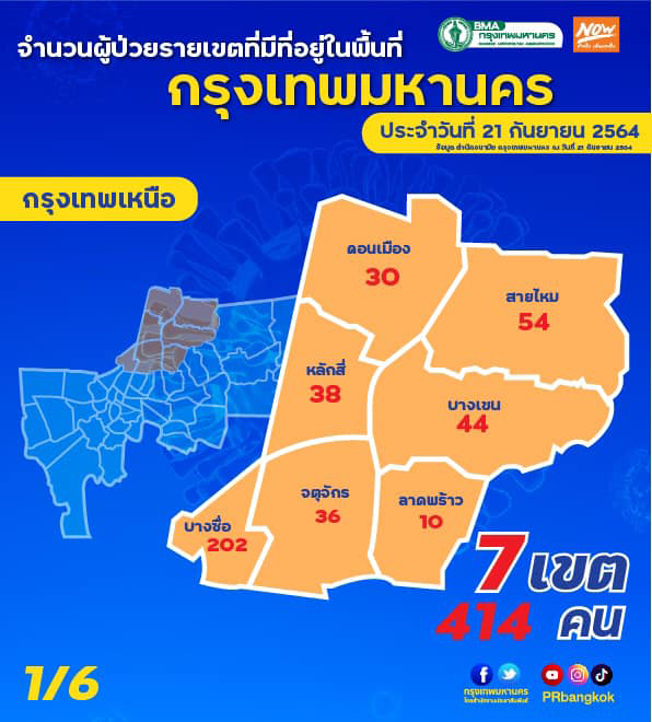 เปิดยอดผู้ติดเชื้อโควิด 50 เขต กทม. วันนี้พื้นที่ไหนเยอะสุดเช็กเลยที่นี่ เปิดยอดผู้ติดเชื้อโควิด 50 เขต กทม. วันนี้พื้นที่ไหนเยอะสุดเช็กเลยที่นี่