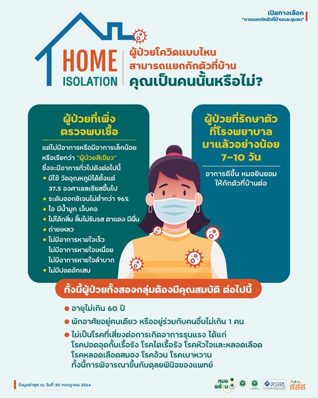 ดาวน์โหลดไว้เลย! คู่มือแยกกักตัวที่บ้าน Home isolation เรื่องควรรู้ที่หมอแนะนำ ดาวน์โหลดไว้เลย! คู่มือแยกกักตัวที่บ้าน Home isolation เรื่องควรรู้ที่หมอแนะนำ